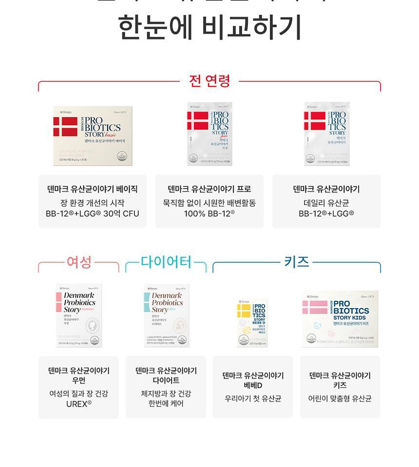 [덴마크 직수입] 덴프스 덴마크 유산균이야기 6박스/12개월분 상세페이지 39